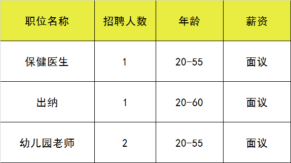 (附近找工作最新招聘信息)(附近找工作最新招聘信息临时工45岁)