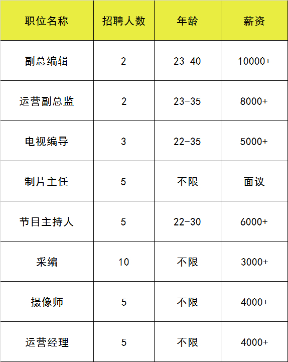 (附近找工作最新招聘信息)(附近找工作最新招聘信息临时工45岁)