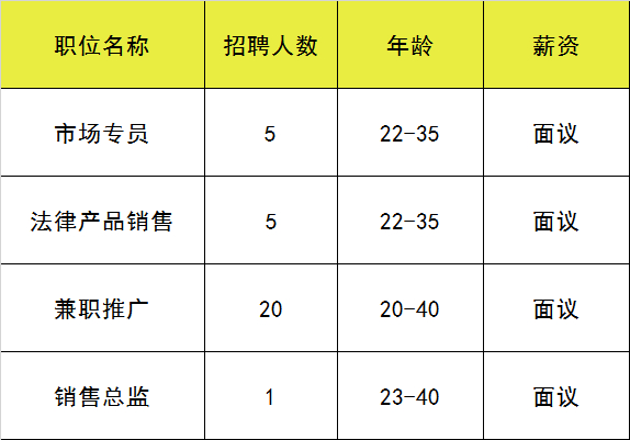 (附近找工作最新招聘信息)(附近找工作最新招聘信息临时工45岁)