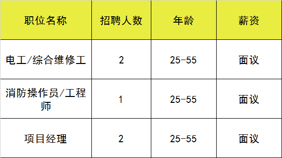 (附近找工作最新招聘信息)(附近找工作最新招聘信息临时工45岁)