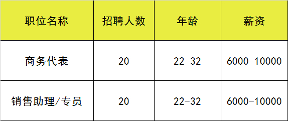 (附近找工作最新招聘信息)(附近找工作最新招聘信息临时工45岁)