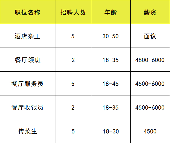 (附近找工作最新招聘信息)(附近找工作最新招聘信息临时工45岁)