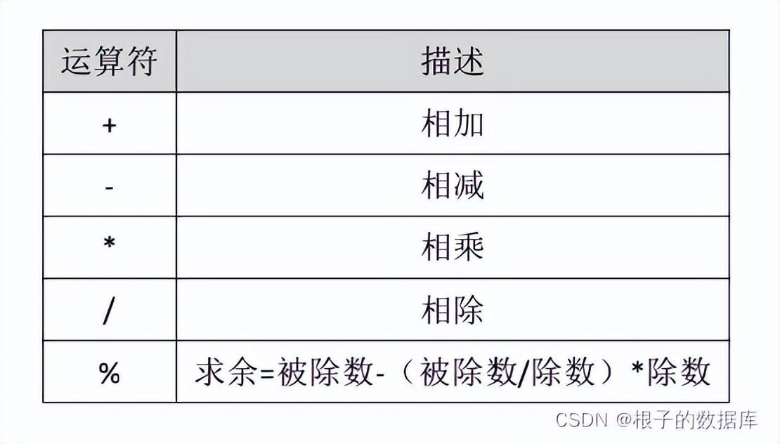 (golang基础教程)(golang基础知识)