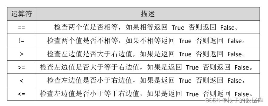 (golang基础教程)(golang基础知识)