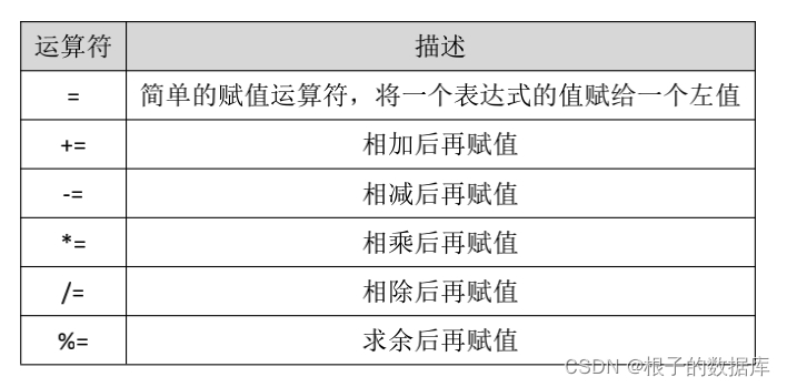 (golang基础教程)(golang基础知识)