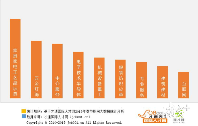 (58同城找工作招聘最新)(58同城找工作招聘最新晋州)