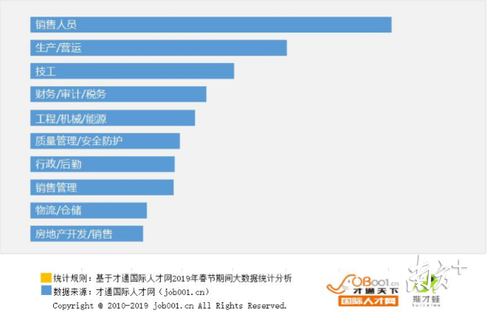 (58同城找工作招聘最新)(58同城找工作招聘最新晋州)