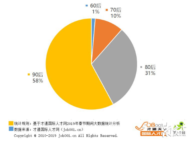 (58同城找工作招聘最新)(58同城找工作招聘最新晋州)