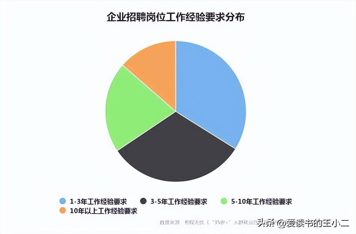 (中老年人找工作网站)(老年人找工作哪个网站好)