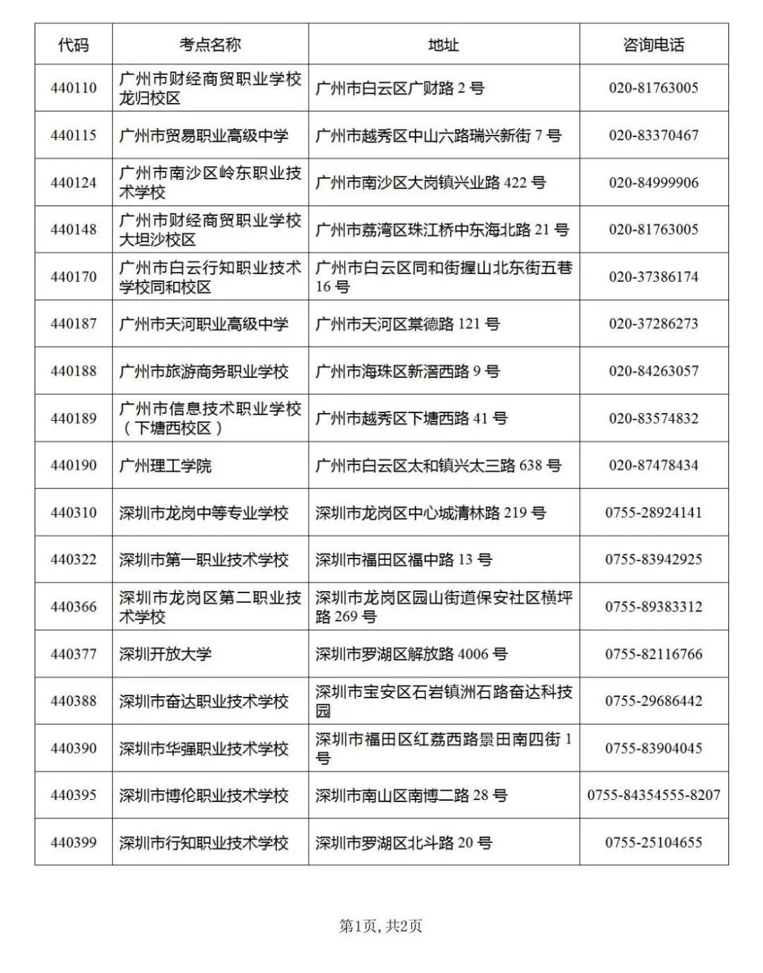 (自学英语考级怎么报名)(自学成人英语怎样参加考级)