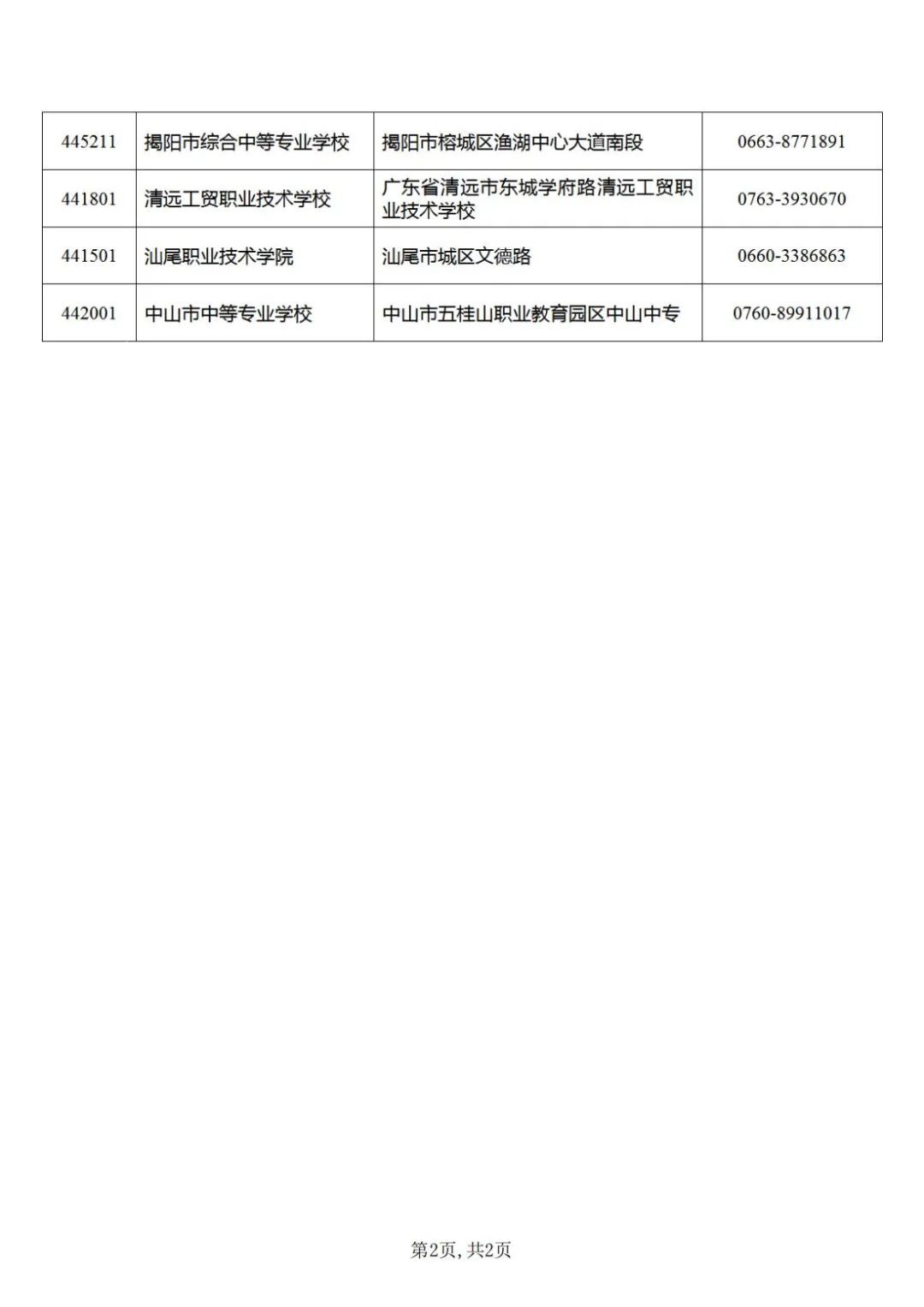 (自学英语考级怎么报名)(自学成人英语怎样参加考级)