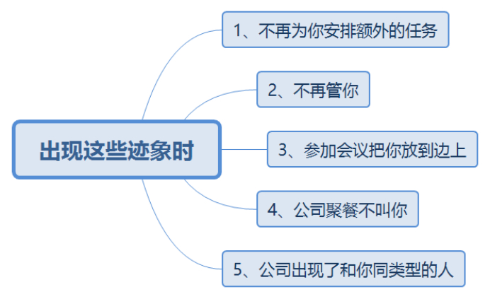 (领导重用你必将冷落你)(领导要重用你的前兆)