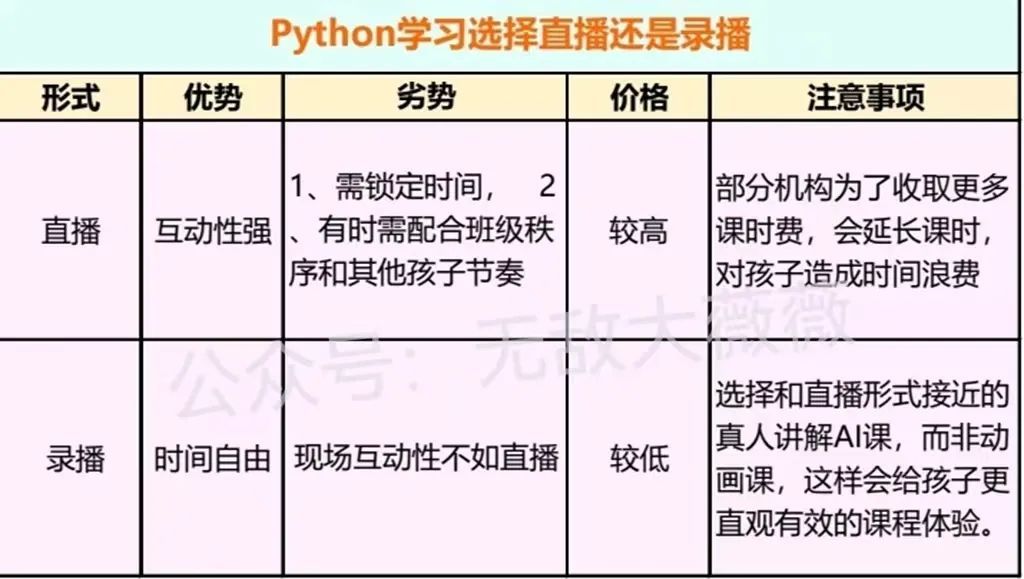 (编程课免费教学)(编程网课哪家好)