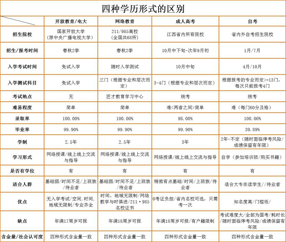 (成人自考中专报名入口官网)(成人自考中专需要多长时间)