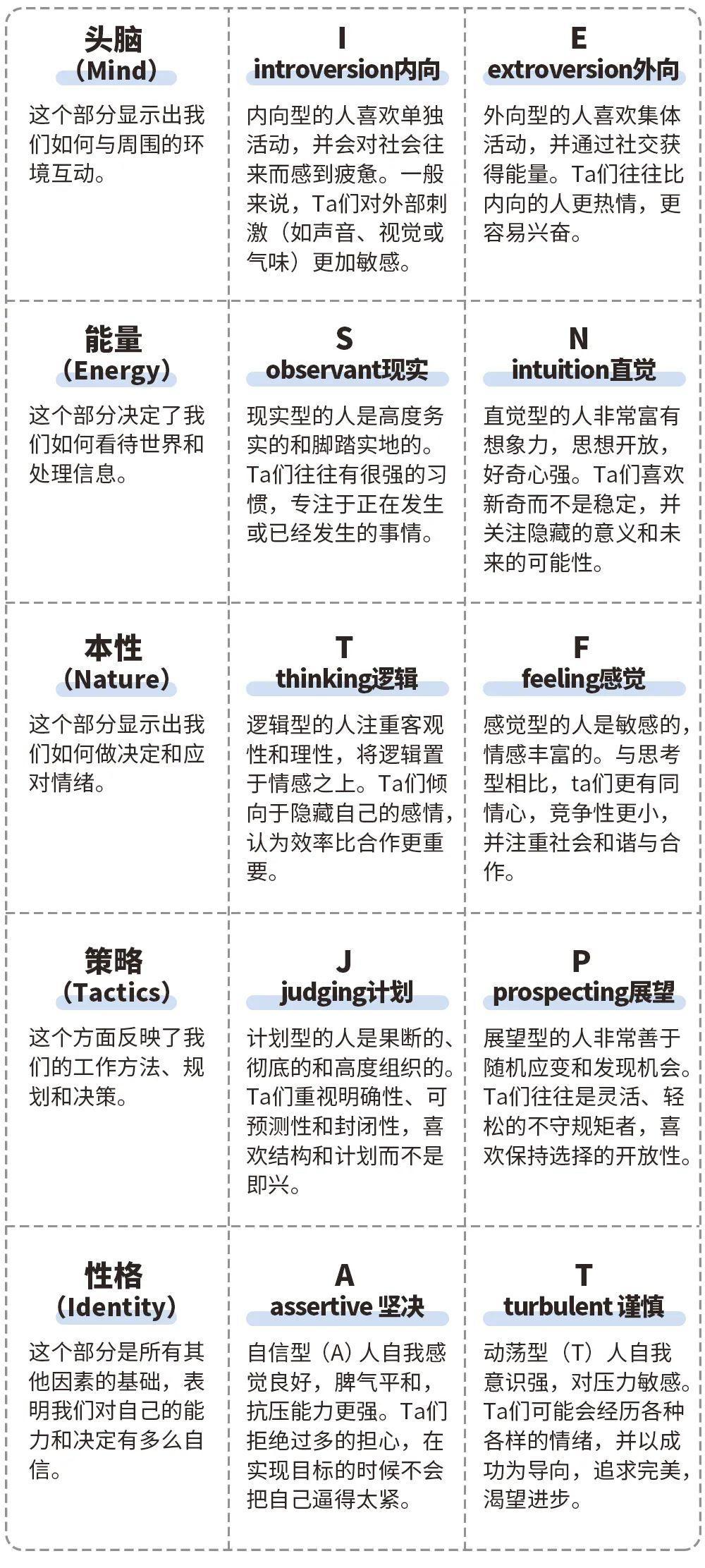 (性格测试MBTI)(性格测试mbti免费结果)