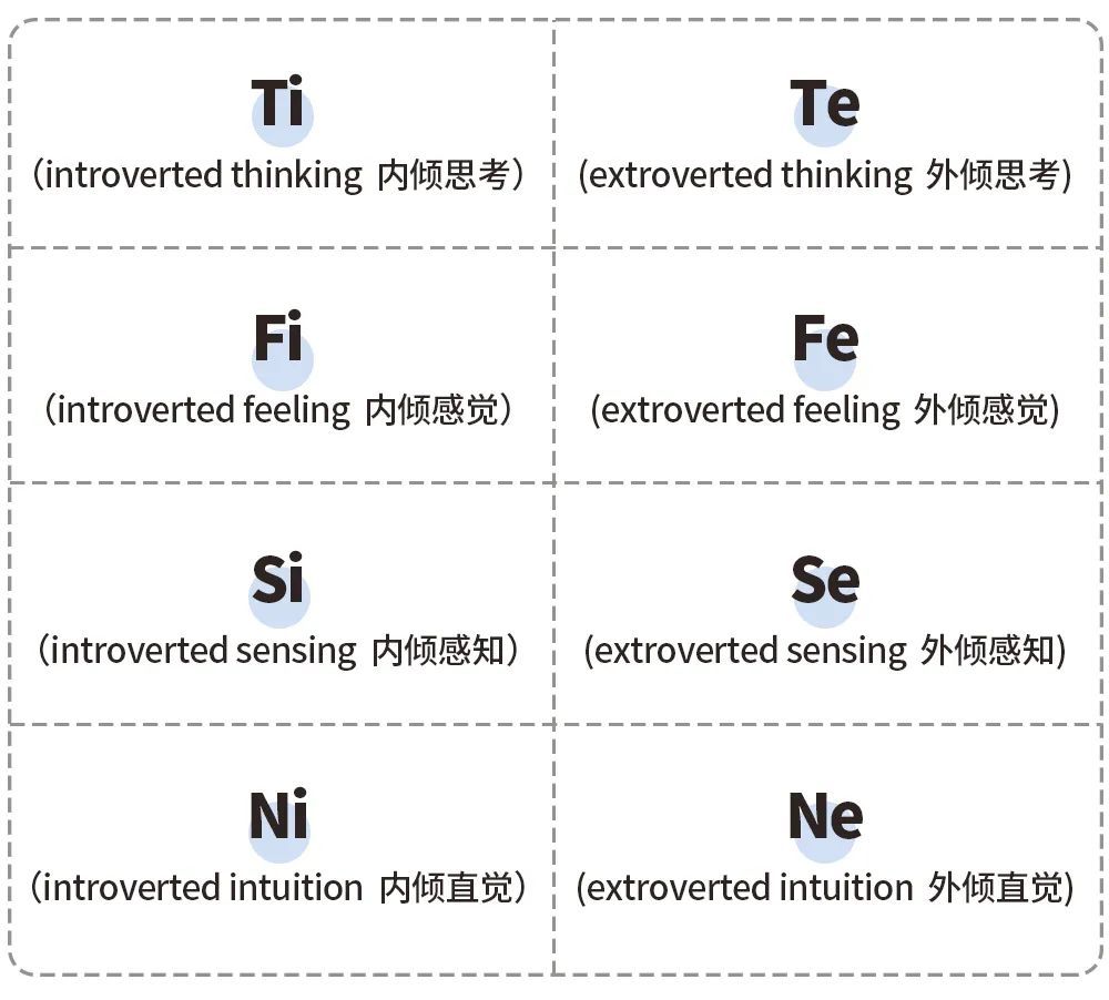 (性格测试MBTI)(性格测试mbti免费结果)