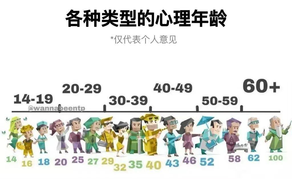 (性格测试MBTI)(性格测试mbti免费结果)