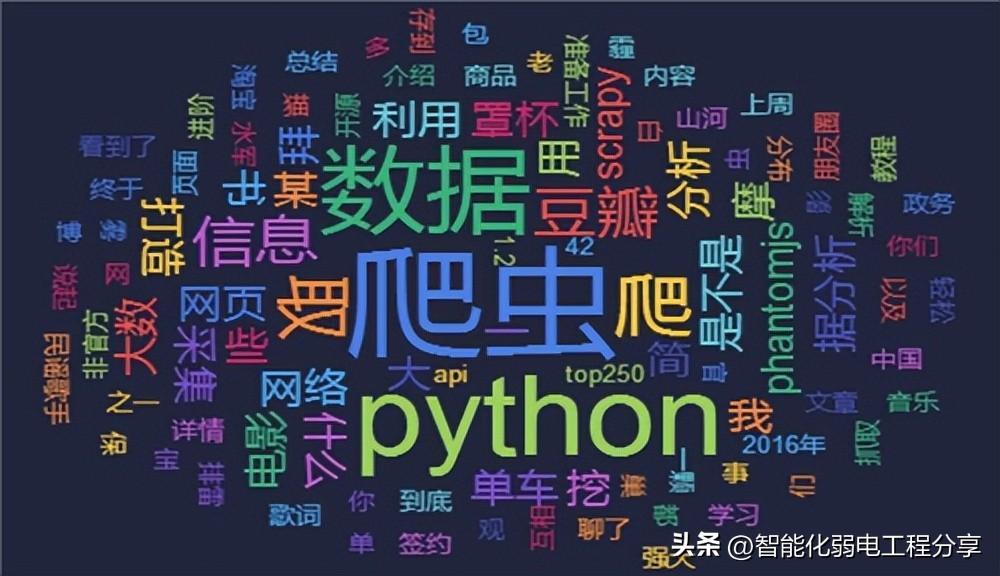 (python常用编程命令)(python安装包的命令)