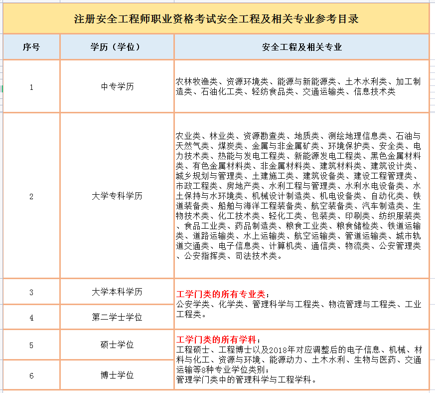 (安全工程师证报考条件是什么)(心理咨询师报考条件要求)