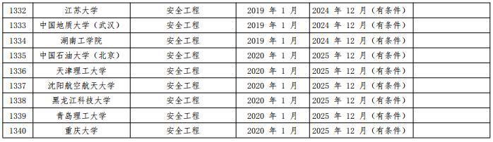 (安全工程师证报考条件是什么)(心理咨询师报考条件要求)