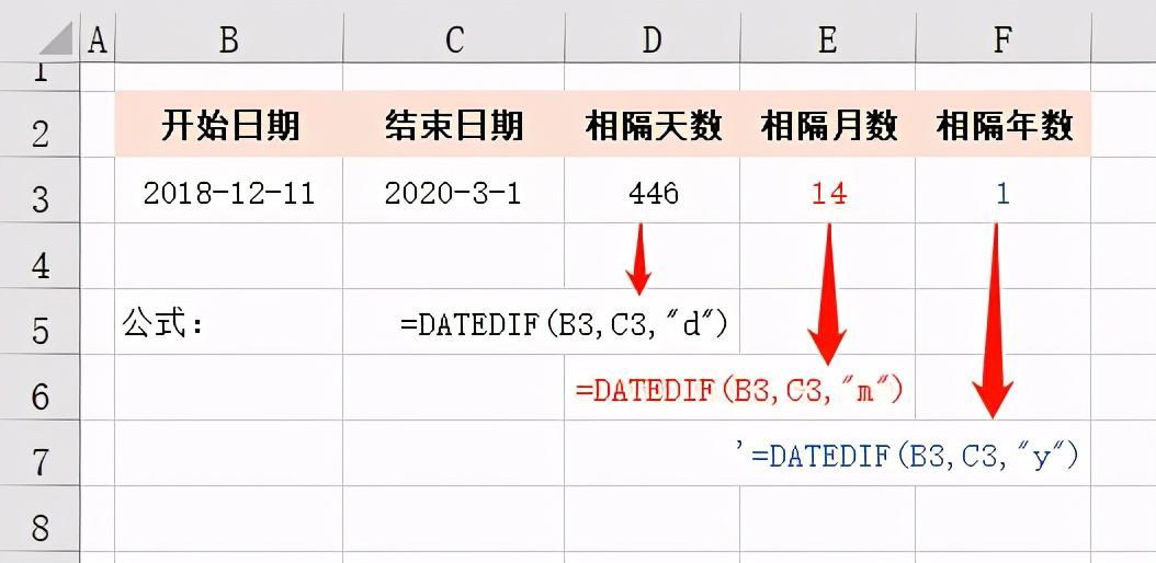 (excel文员必背公式)(excel文员基本操作)