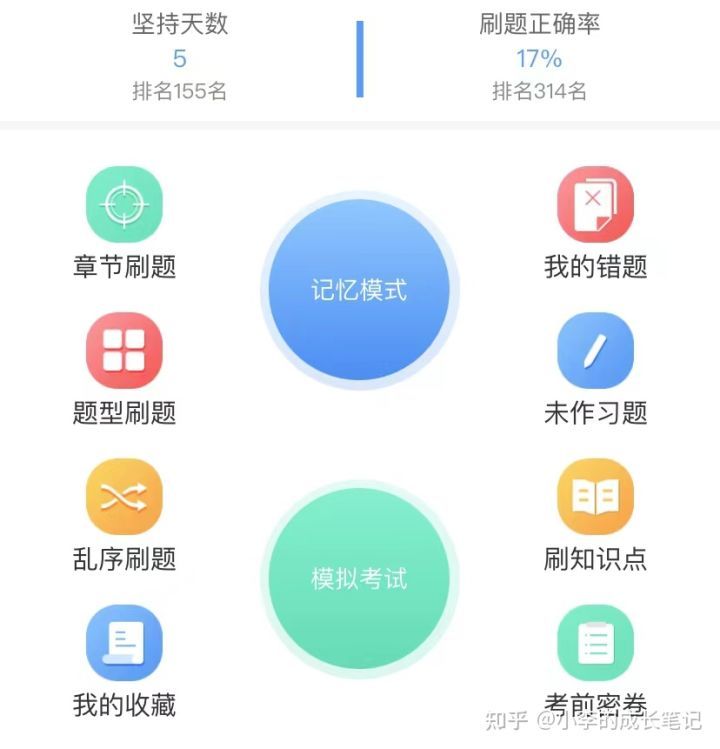 (疯狂刷题app自考好用吗)(疯狂刷题app怎么样)