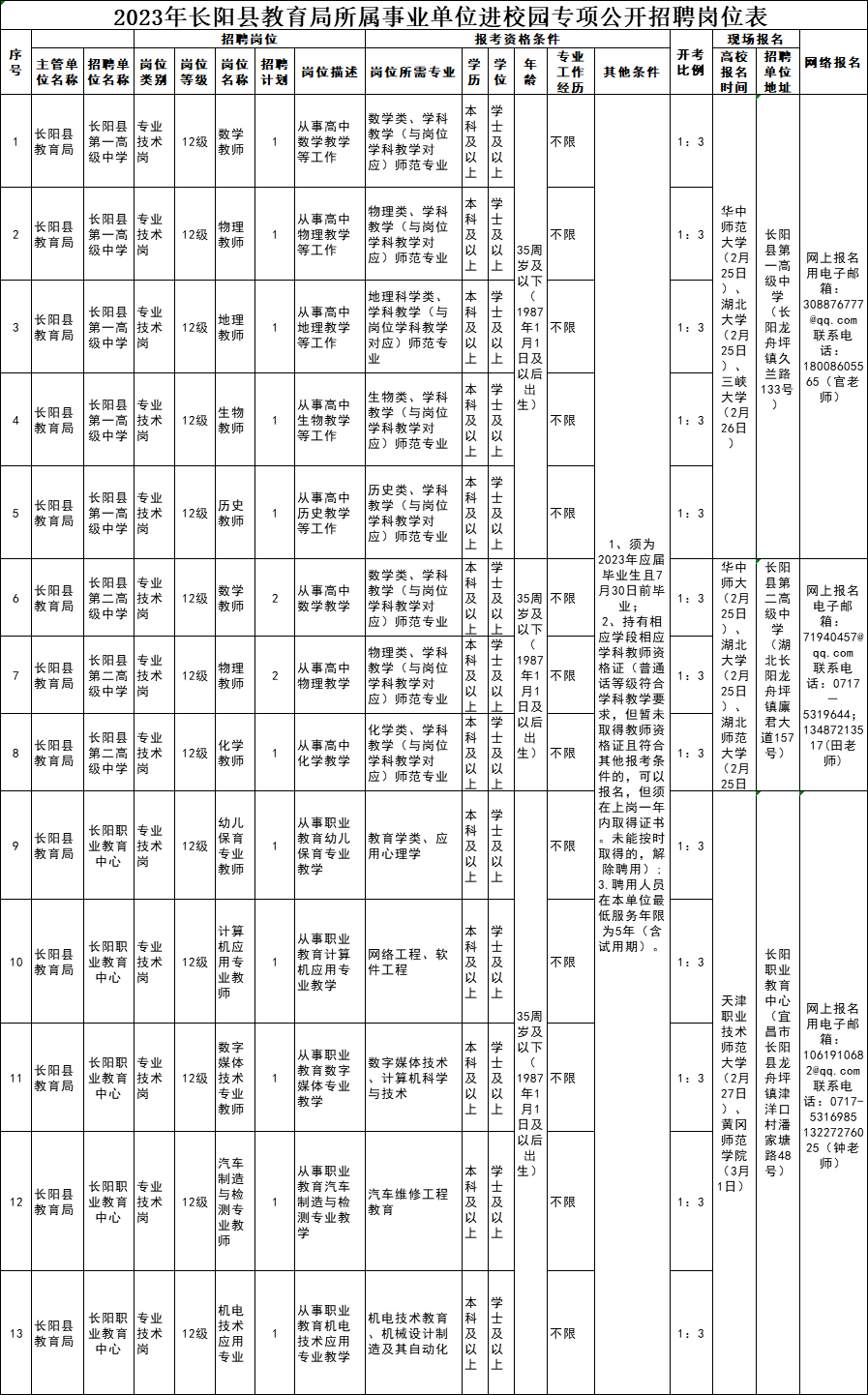 (自联网上招聘)(自联就业流程)