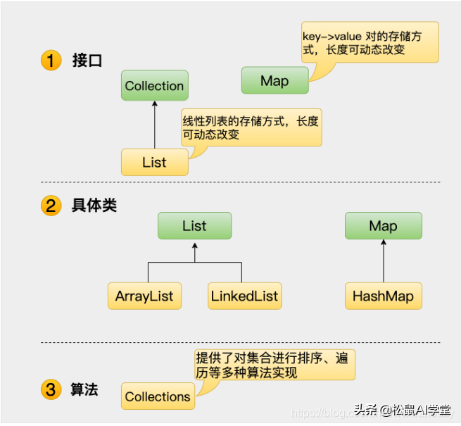 (java十大必备知识)(java十大必学)