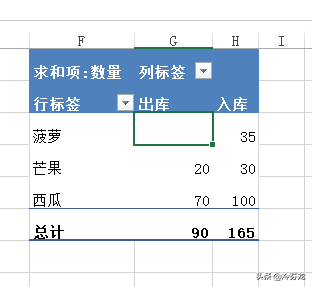 (进销存统计表格怎么做)(油品进销存表格怎么做)