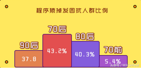 (程序员脱发是玩笑还是真的)(程序员35岁以后都干什么去了)