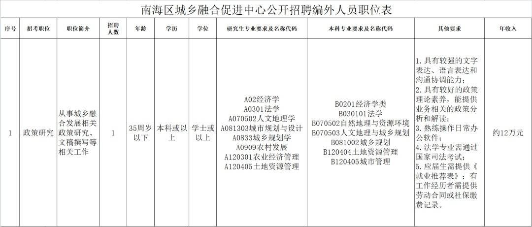 (适合45至55岁的工作)(适合四五十岁的工作)