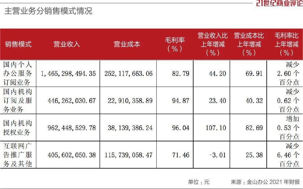 (wps)(wps office)