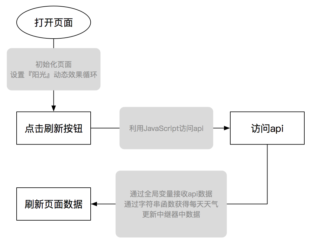 (javascript什么意思)(javascript要不要打开)