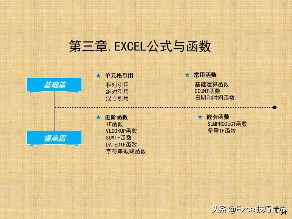 (Excel培训课程)(excel技巧培训课件)