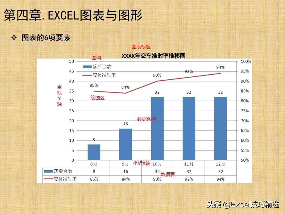 (Excel培训课程)(excel技巧培训课件)