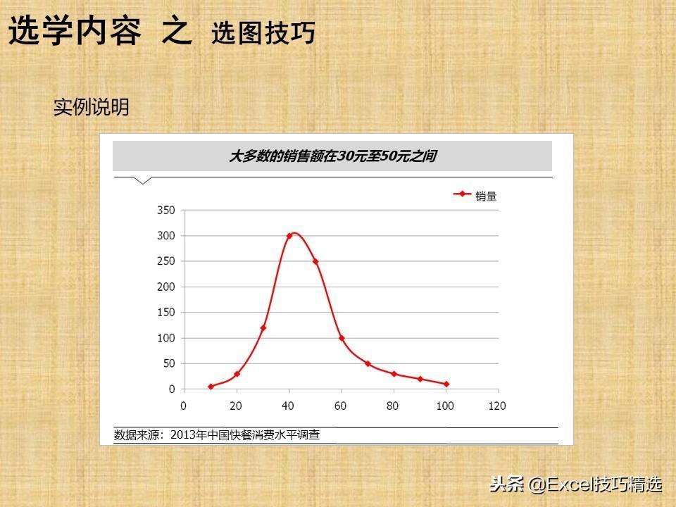 (Excel培训课程)(excel技巧培训课件)