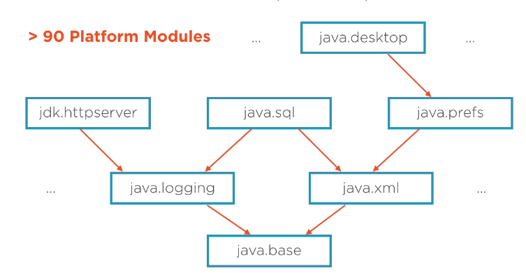 (java7现在用得多吗)(java7还有人用吗)