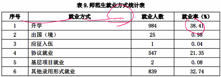 (张雪峰说自考和成考)(自考网教成考的区别张雪峰)