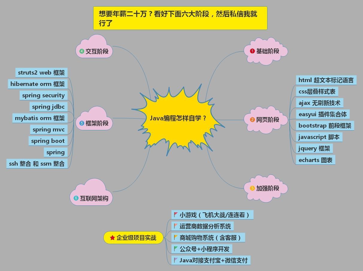 (40岁学java有前途吗)(高中毕业学java有前途吗)