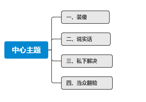 (和小人翻脸了怎么相处)(和小人翻脸了怎么办)