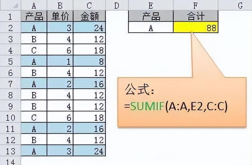 (excel零基础入门教程)(excel零基础入门教程快捷键)