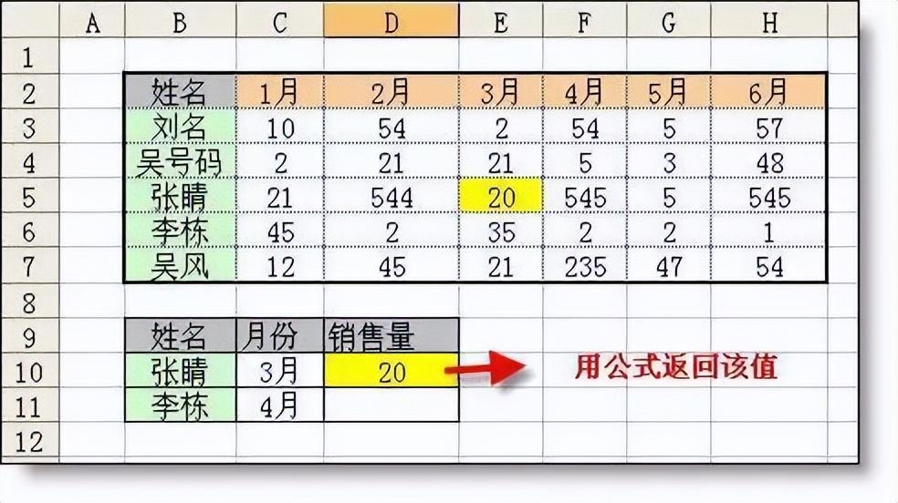 (excel零基础入门教程)(excel零基础入门教程快捷键)