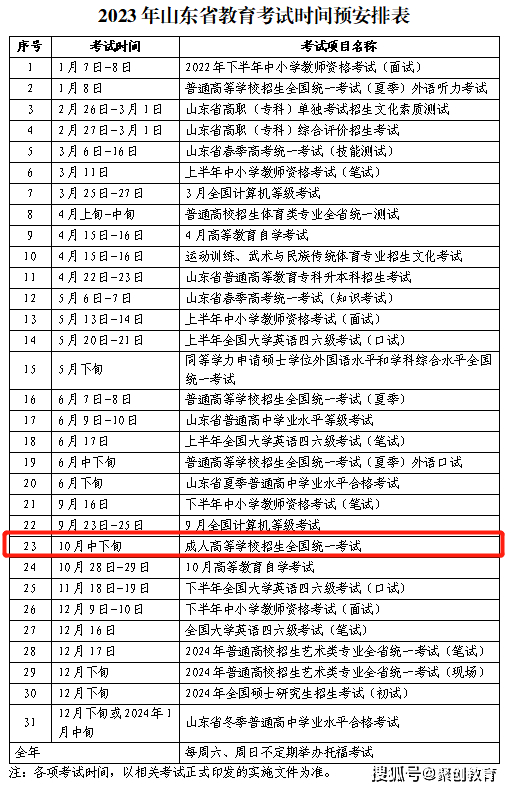 (2023年成人高考题目)(2023年成人高考改革政策内容是什么)