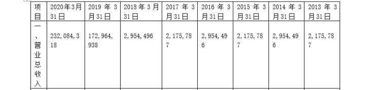 (word表格制作)(word表格制作样板)