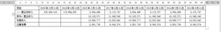 (word表格制作)(word表格制作样板)