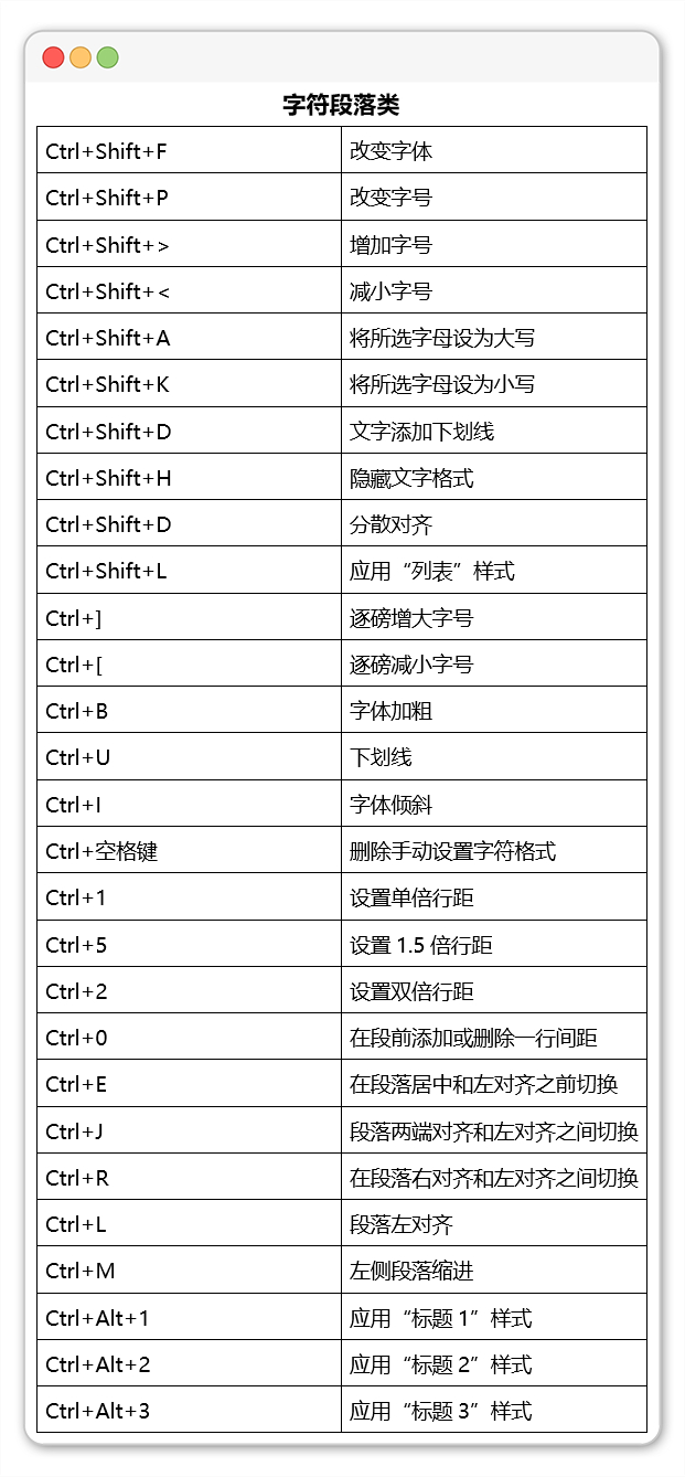 (word基础教程)(word基础教程 百度网盘)