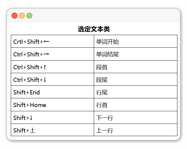 (word基础教程)(word基础教程 百度网盘)