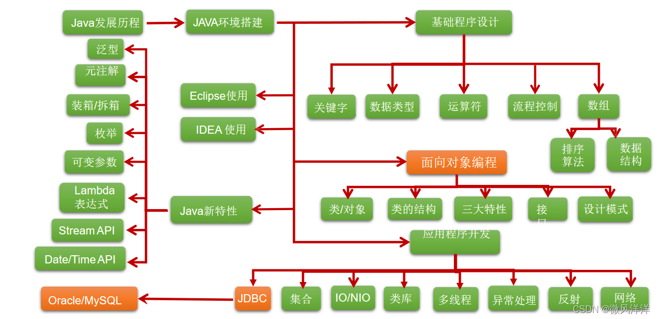 (java第十版基础篇答案)(java第十版第七章课后答案)