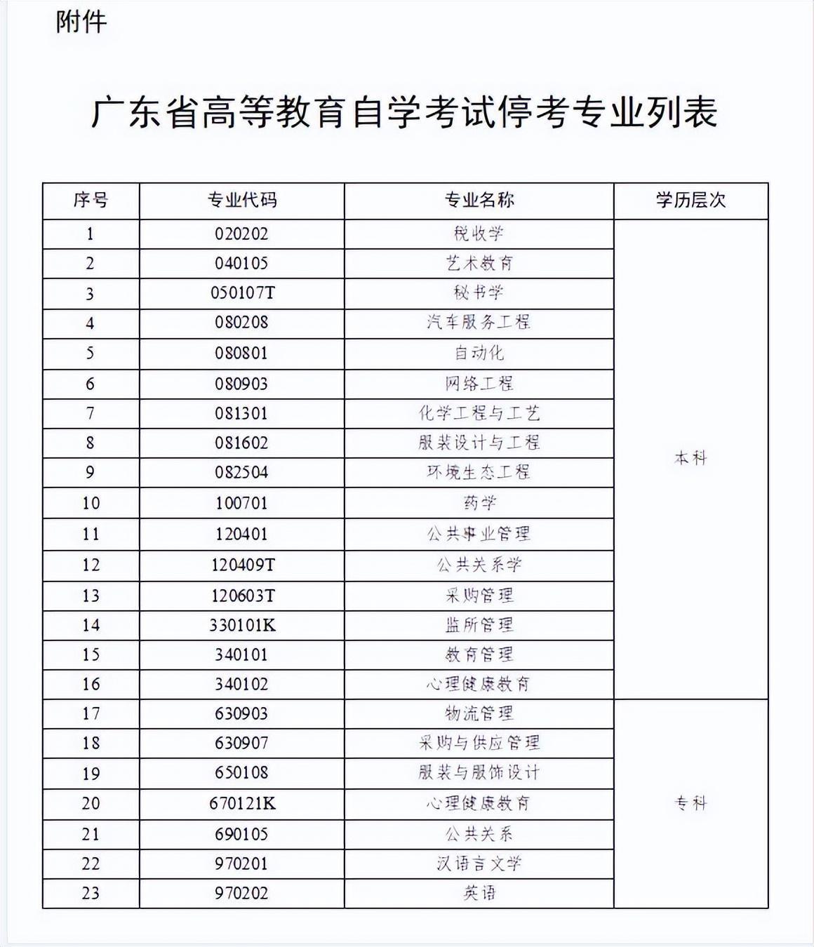 (45岁考成人本科有用吗)(45岁可以报考成人大专吗)