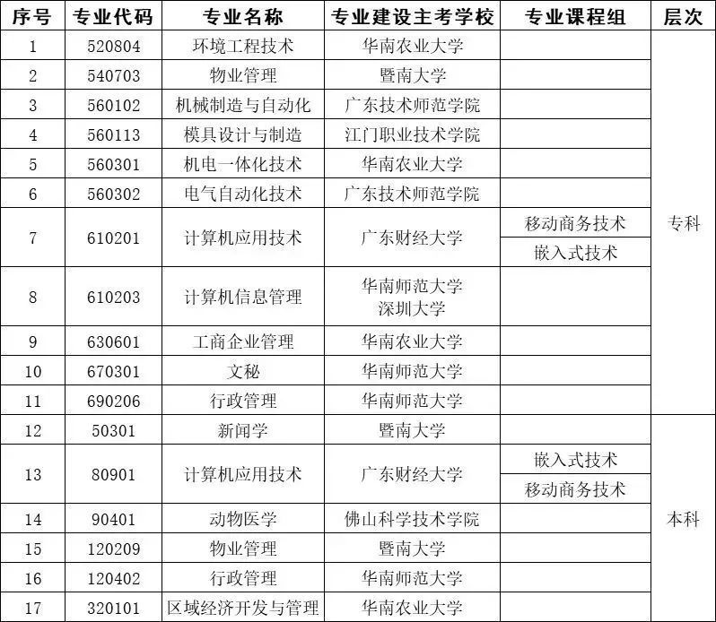 (45岁考成人本科有用吗)(45岁可以报考成人大专吗)